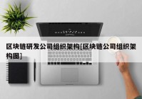 区块链研发公司组织架构[区块链公司组织架构图]